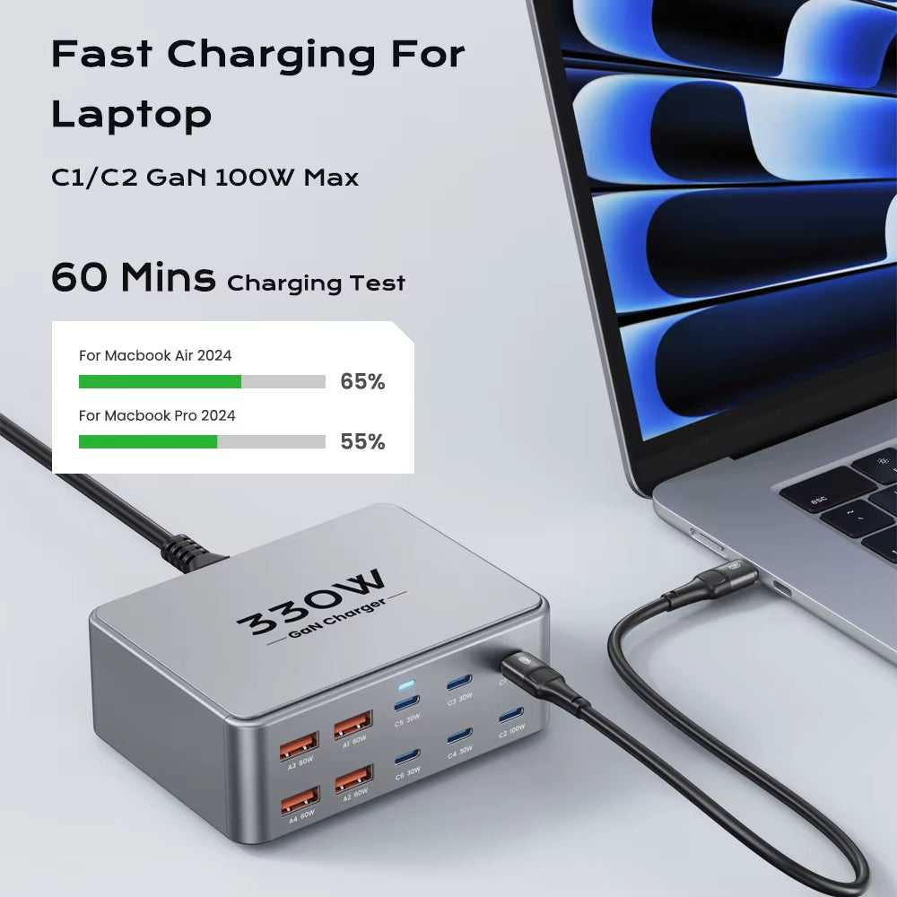 330W USB C Gan Charger 100W PD3.0 PPS QC3.0 Multiport Fast Charging Station for Laptop Iphone 15 16 Samsung Macbook Pro Tablet