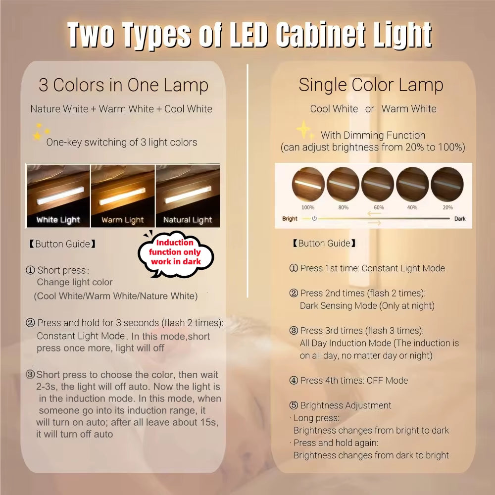 LED Motion Sensor Light Wireless USB Rechargeable Night Light Portable Induction Lamp for Kitchen Cabinet Wardrobe Staircase