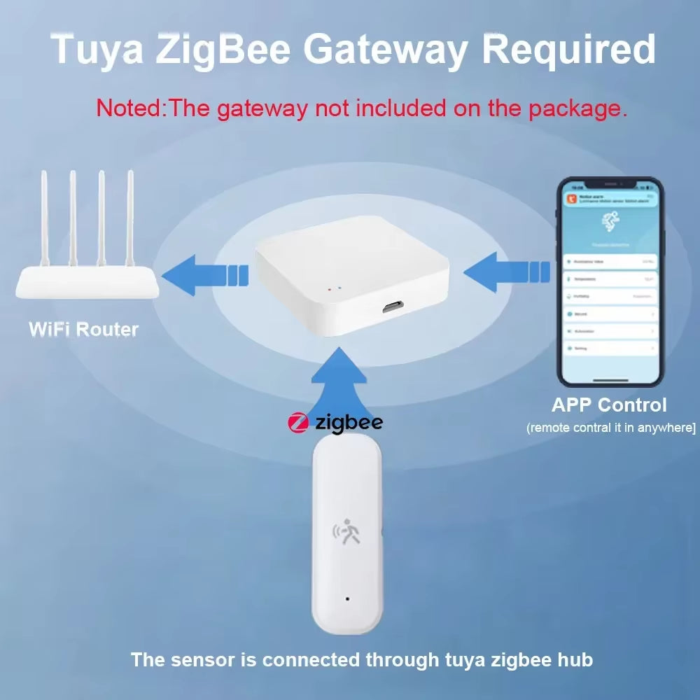 TUYA Zigbee Smart Pir Motion Sensor Detector with Temperature and Humidity Sensor Security Burglar Works with Home Assistant